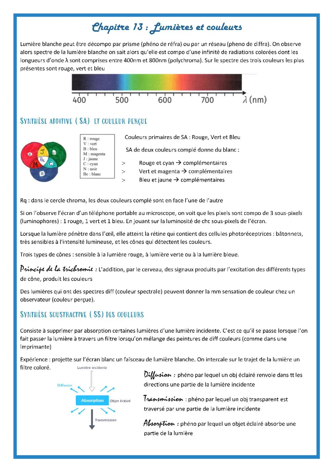 La lumière et les couleurs : Synthèse Additive et Soustractive