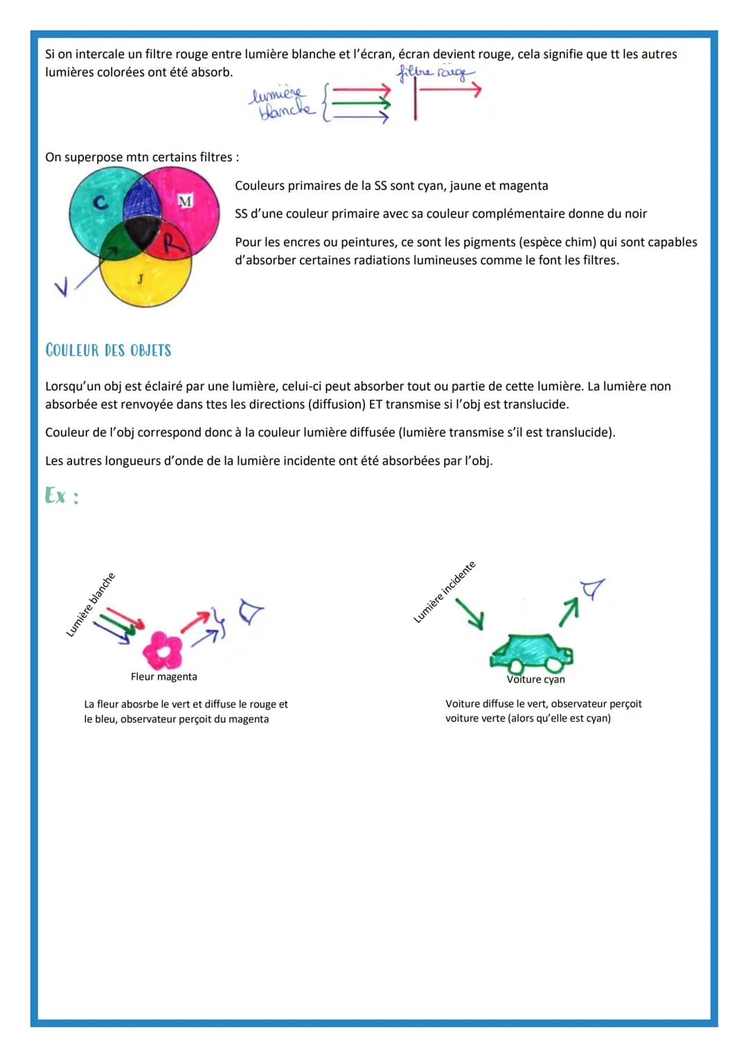 Chapitre 13: Lumières et couleurs
Lumière blanche peut être décompo par prisme (phéno de réfra) ou par un réseau (pheno de diffra). On obser