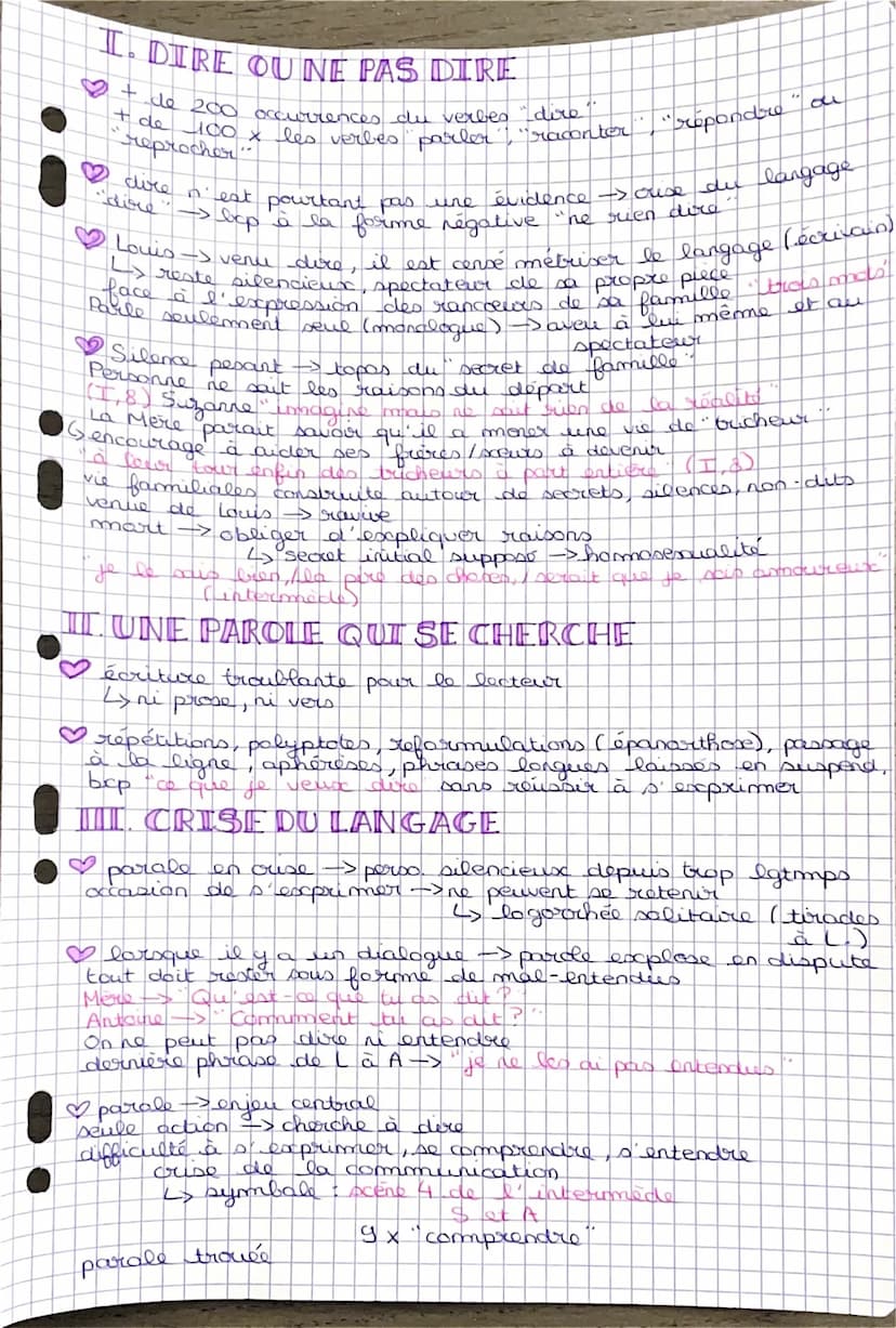 D
D
Juste la fin du Monde
Stichomytie: échange de courtes répliques
Oeuvre autobiographique ?
points communs.
écrivain confronté à sa propre