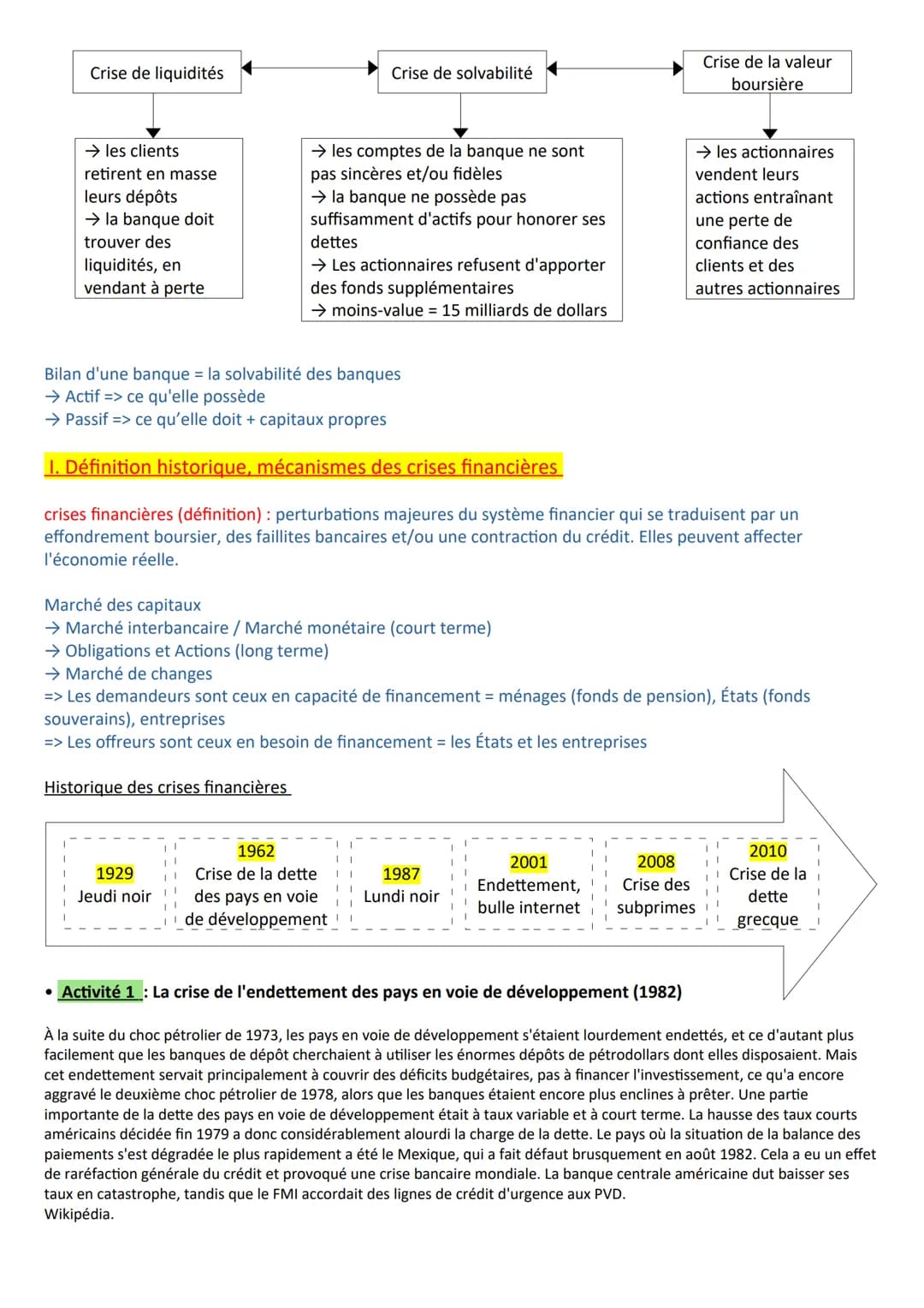 Chapitre 8- Comment expliquer les crises financières et régler le système financier ?
A la fin du chapitre, vous devez être capable de :
Con