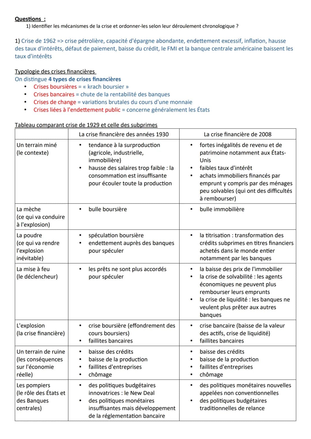 Chapitre 8- Comment expliquer les crises financières et régler le système financier ?
A la fin du chapitre, vous devez être capable de :
Con