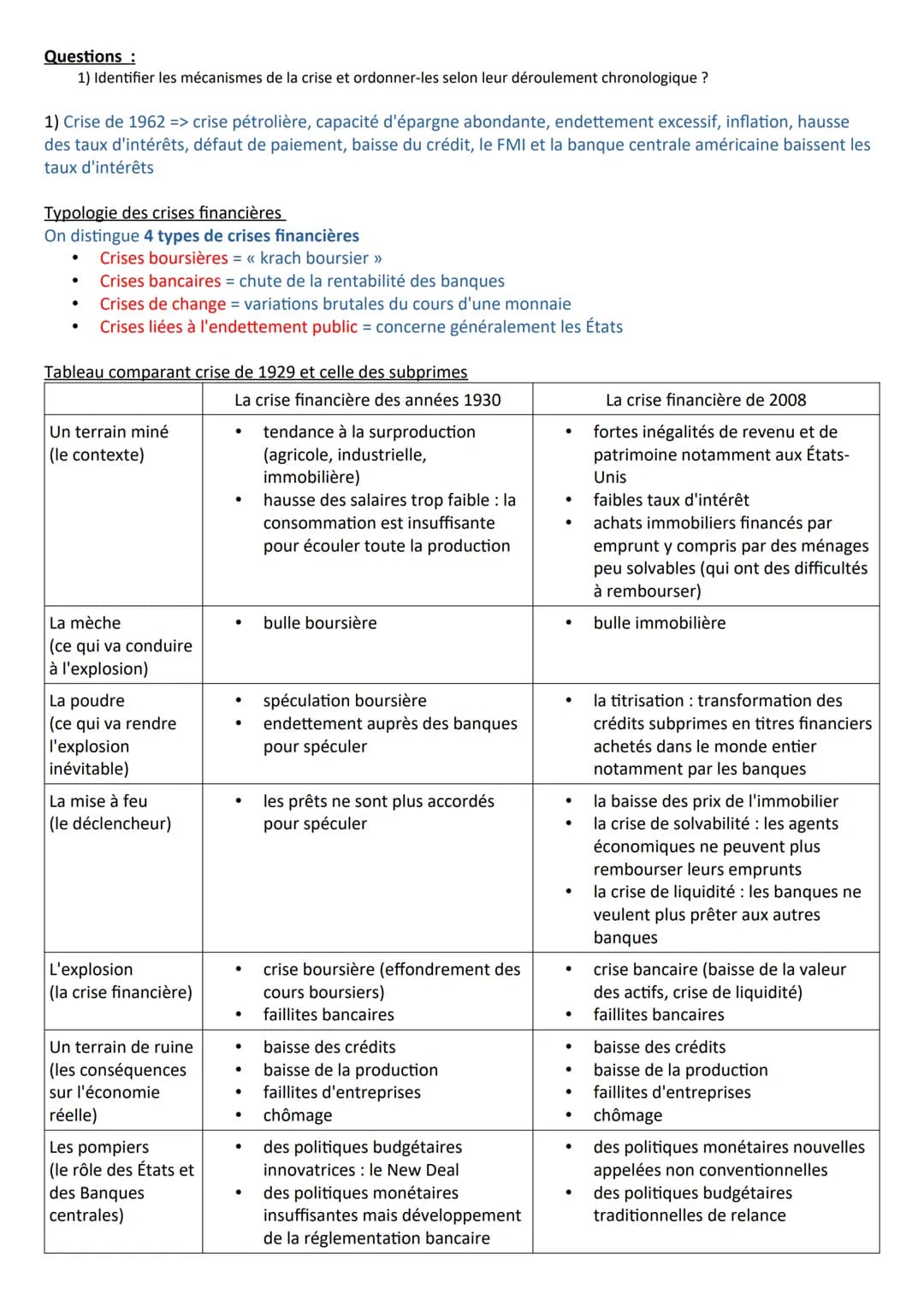 Chapitre 8- Comment expliquer les crises financières et régler le système financier ?
A la fin du chapitre, vous devez être capable de :
Con