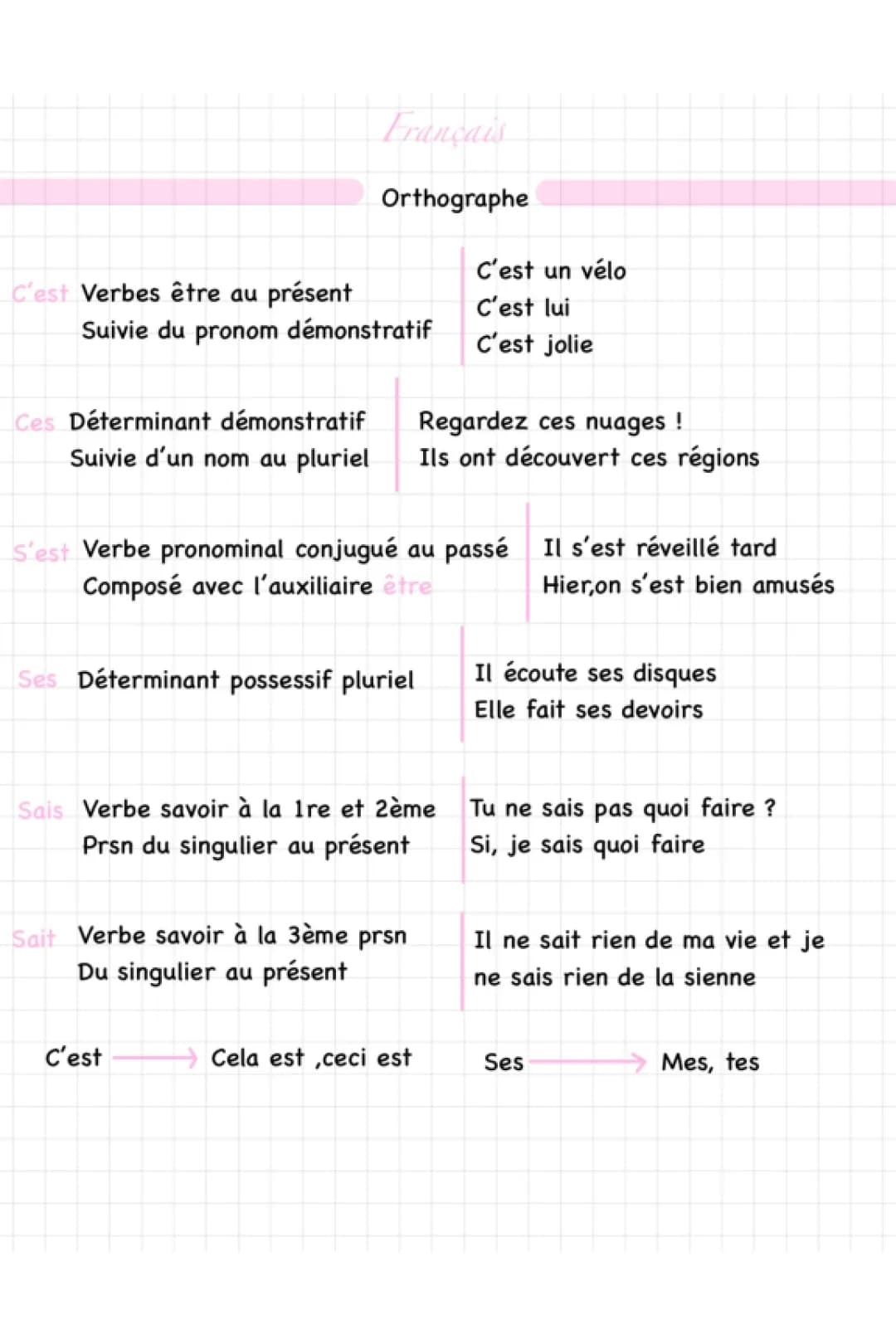 orthographe « c’est/s’est/ses/ces… »