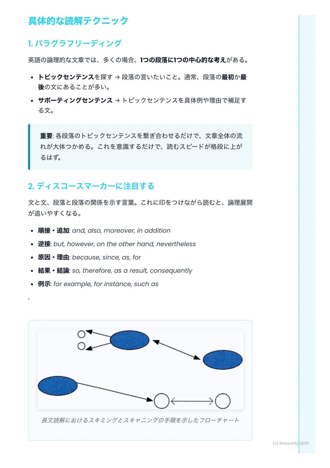 # 読解力と語彙力の強化

## 読解力と語彙力強化のポイント

共通テストの英語長文は、時間との戦い。ただ単語を知っているだけじゃなく
て、速く正確に内容を掴む力が必要になる。ここで、そのための戦略を整理して
おく。

## 読解の基本戦略

長文を読む上で、ただ頭から読むだけ