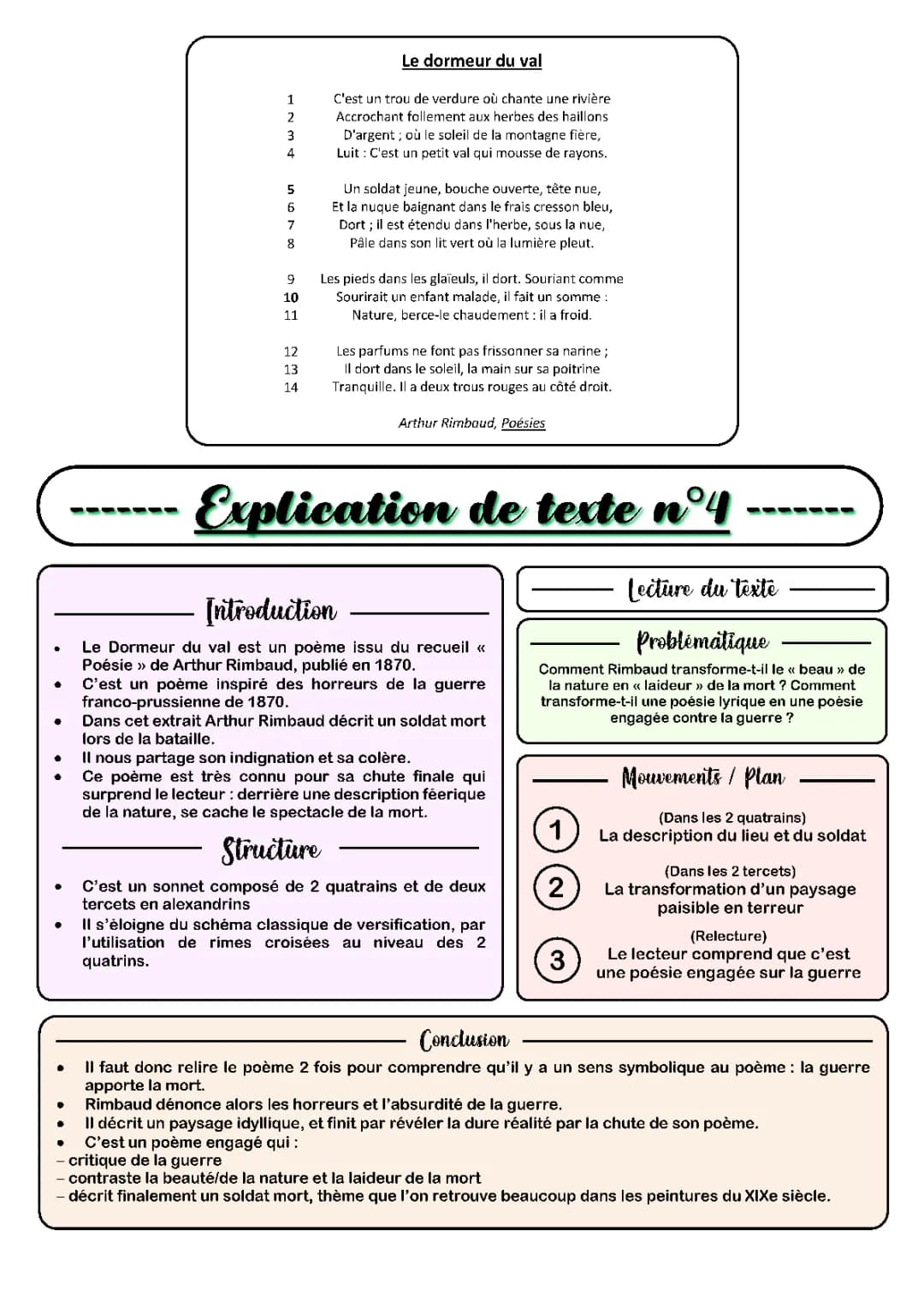Le Dormeur du Val : Analyse PDF, Explication CM2, Plan Détaillé et Figures de Style
