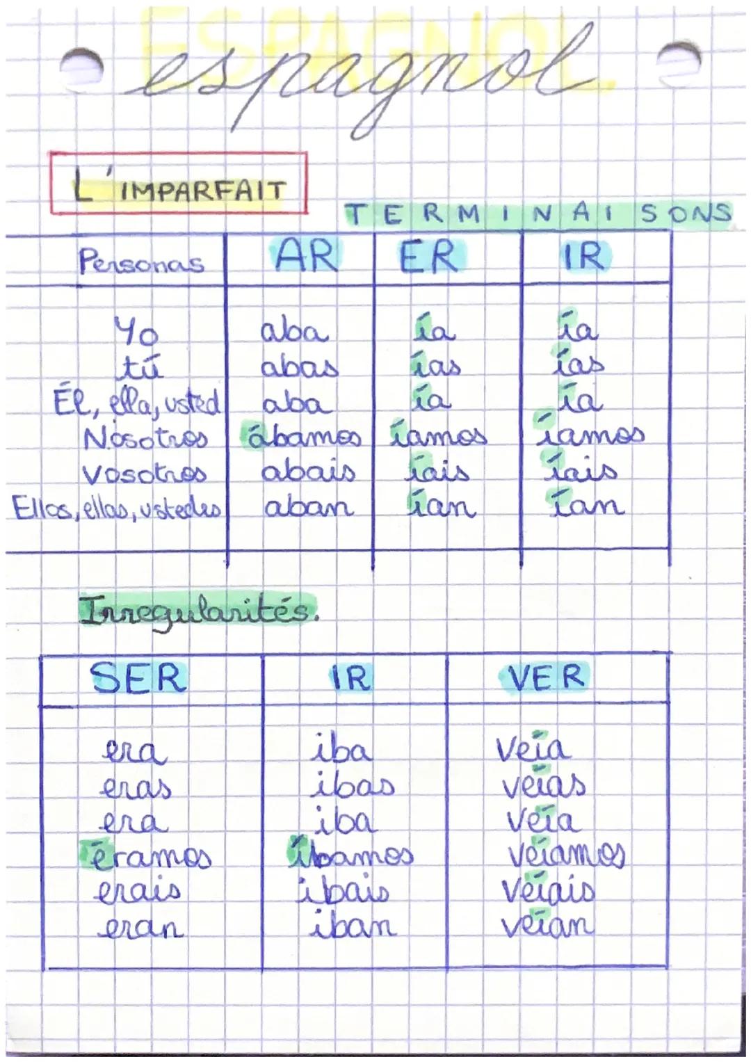L’imparfait en espagnol 