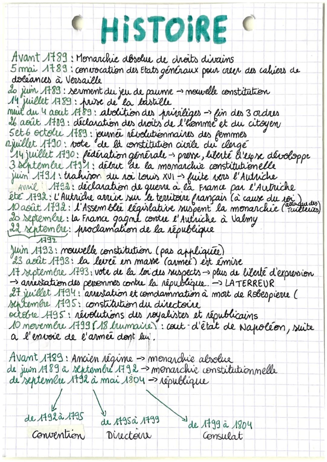 HISTOIRE C
Avant 1789 Monarchie absolue de droits divains
5 mai 1789: convocation des Etats généraux pour creer des cahiers de
doléances à V