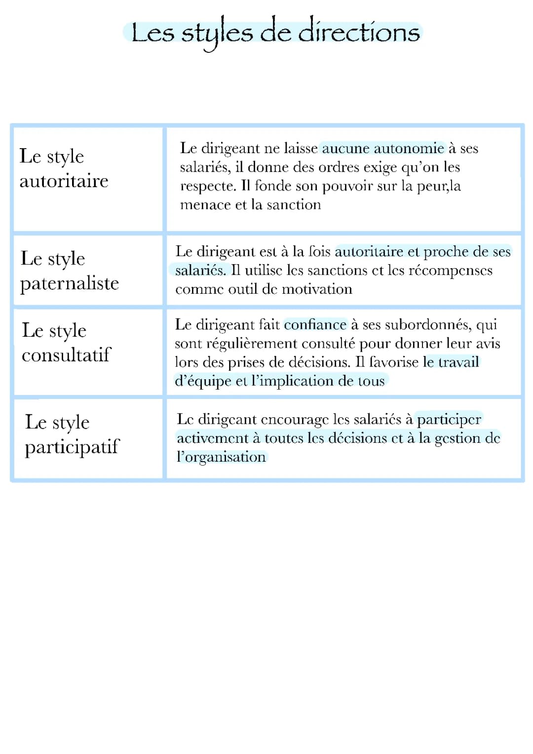 Les 4 styles de direction: Autoritaire, Paternaliste, Participatif et Consultatif