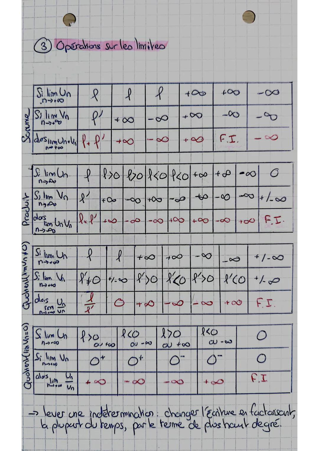 # Limites de suites

① Définit

- limite finie $lim_{n \to +\infty} Un = l$ (converge vers $l$)
- Suite divergente $lim_{n \to +\infty} = -\