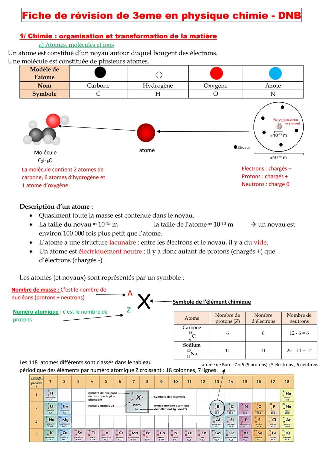 Fiches de Révision Physique-Chimie Brevet 2024 - PDF à Télécharger