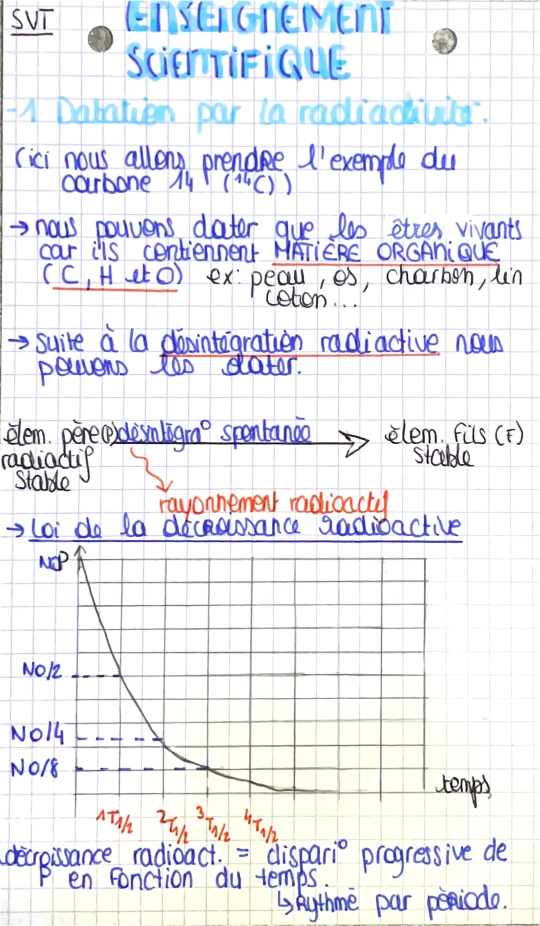 SVT
-1 Datation par la
radiaciute.
Cici nous allons prendre l'exemple du
carbone 14 (14())
ENSEIGNEMENT
SCIENTIFIQUE
→ nous pouvons dater qu