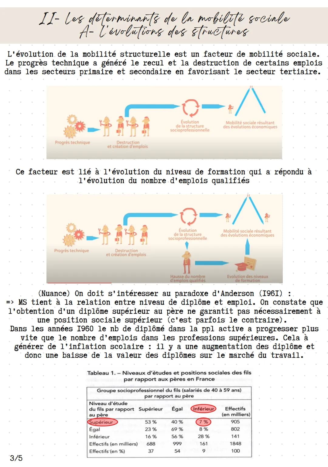 Quels sont les caractéristiques
contemporaines et les facteurs de la
mobilité sociale?
Introduction
ccccccccccc
Mobilité sociale (MS)
: dési