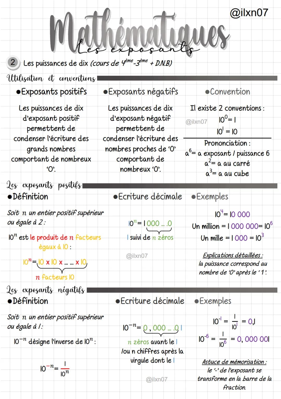 Mathématiques
2 Les puissances de dix (cours de 4ème 3ème + D.N.B)
Utilisation et conventions
●Exposants positifs
Les puissances de dix
d'ex