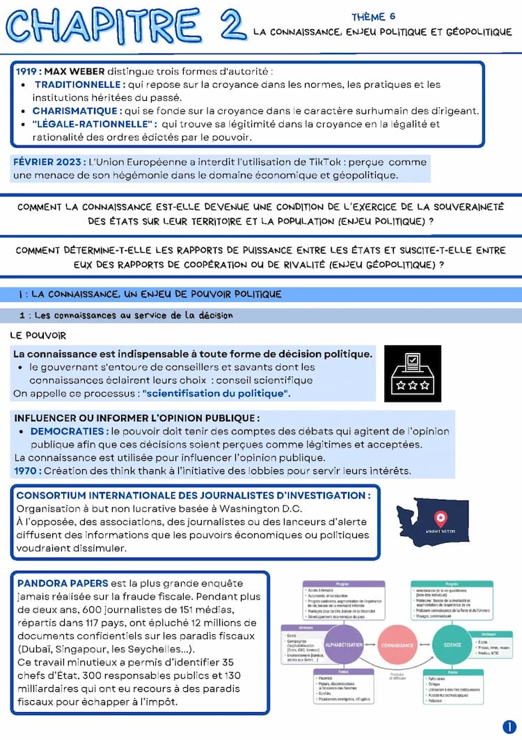 Know CONNAISSANCES Chapitre 2 : La connaissance, enjeu politique et géopolitique  thumbnail