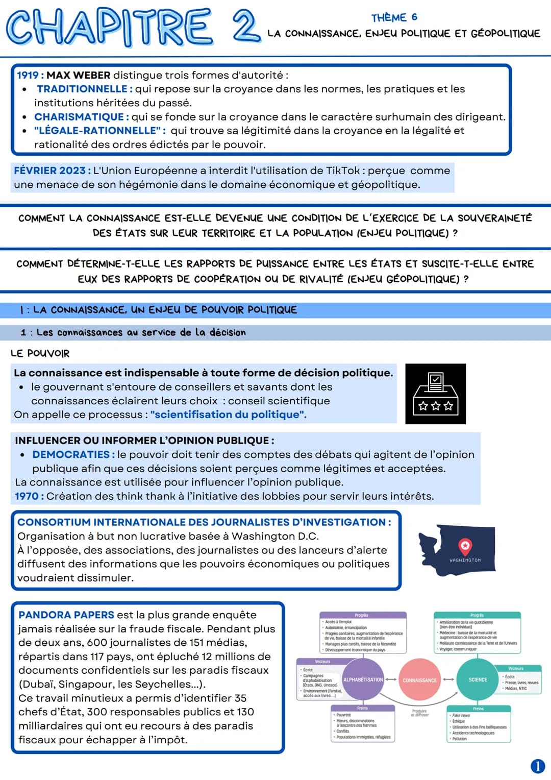 CHAPITRE 2.
THEME 6
LA CONNAISSANCE, ENJEU POLITIQUE ET GÉOPOLITIQUE
1919: MAX WEBER distingue trois formes d'autorité :
TRADITIONNELLE : qu