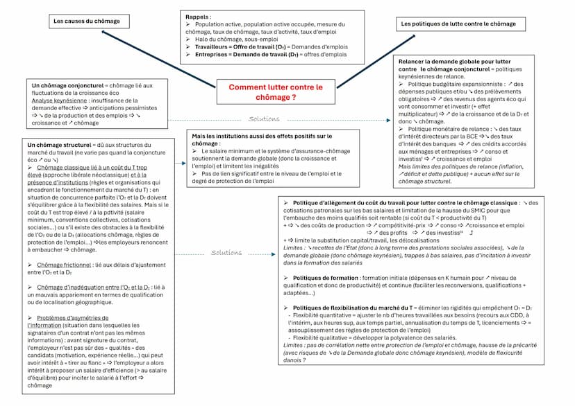 --- OCR Start ---
Les grandes évolutions à
connaître : le Cl se développe
après 1945 car...
Accords du GATT en 1947
(diminution des barrière