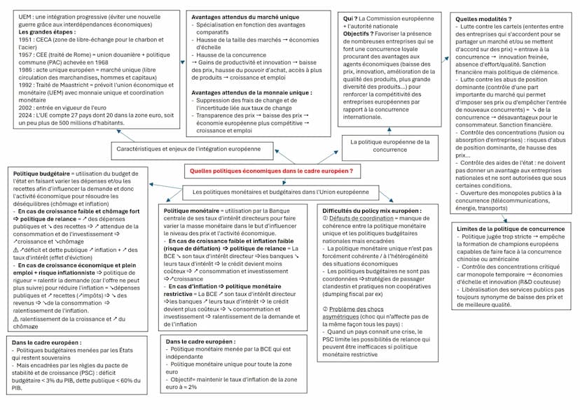 --- OCR Start ---
Les grandes évolutions à
connaître : le Cl se développe
après 1945 car...
Accords du GATT en 1947
(diminution des barrière
