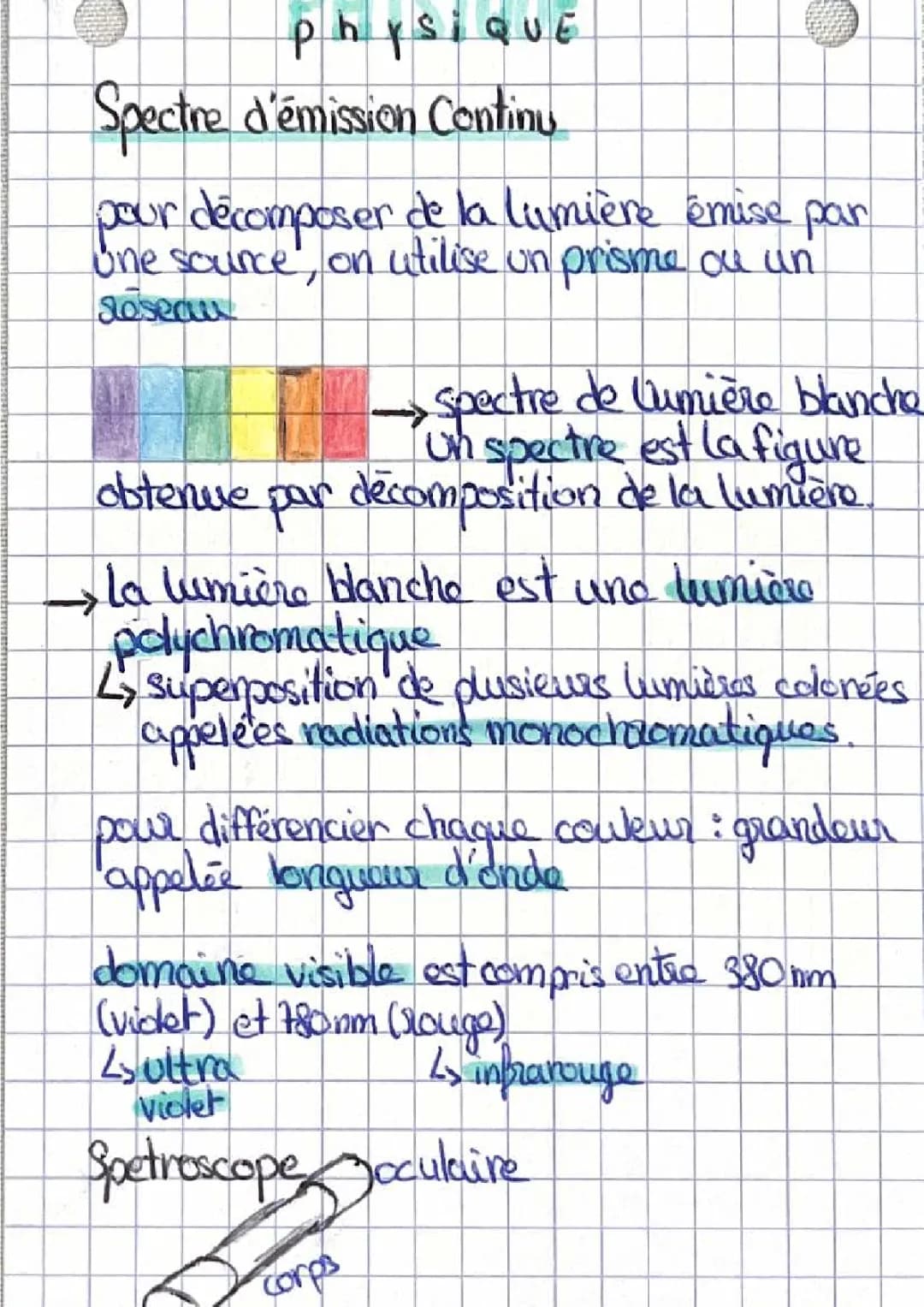 Comprendre les Spectres d'Émission et la Décomposition de la Lumière Polychromatique