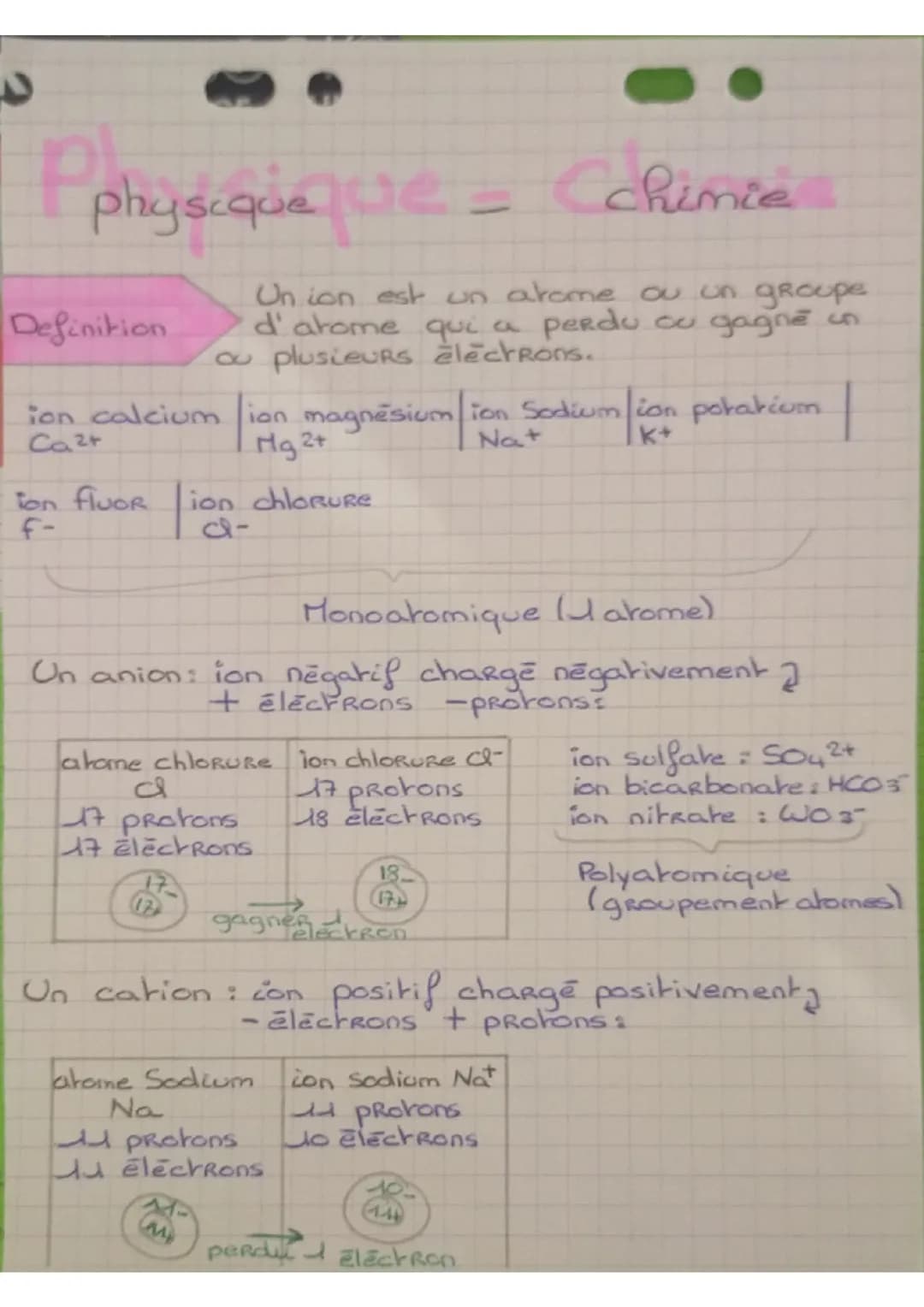 Les ions