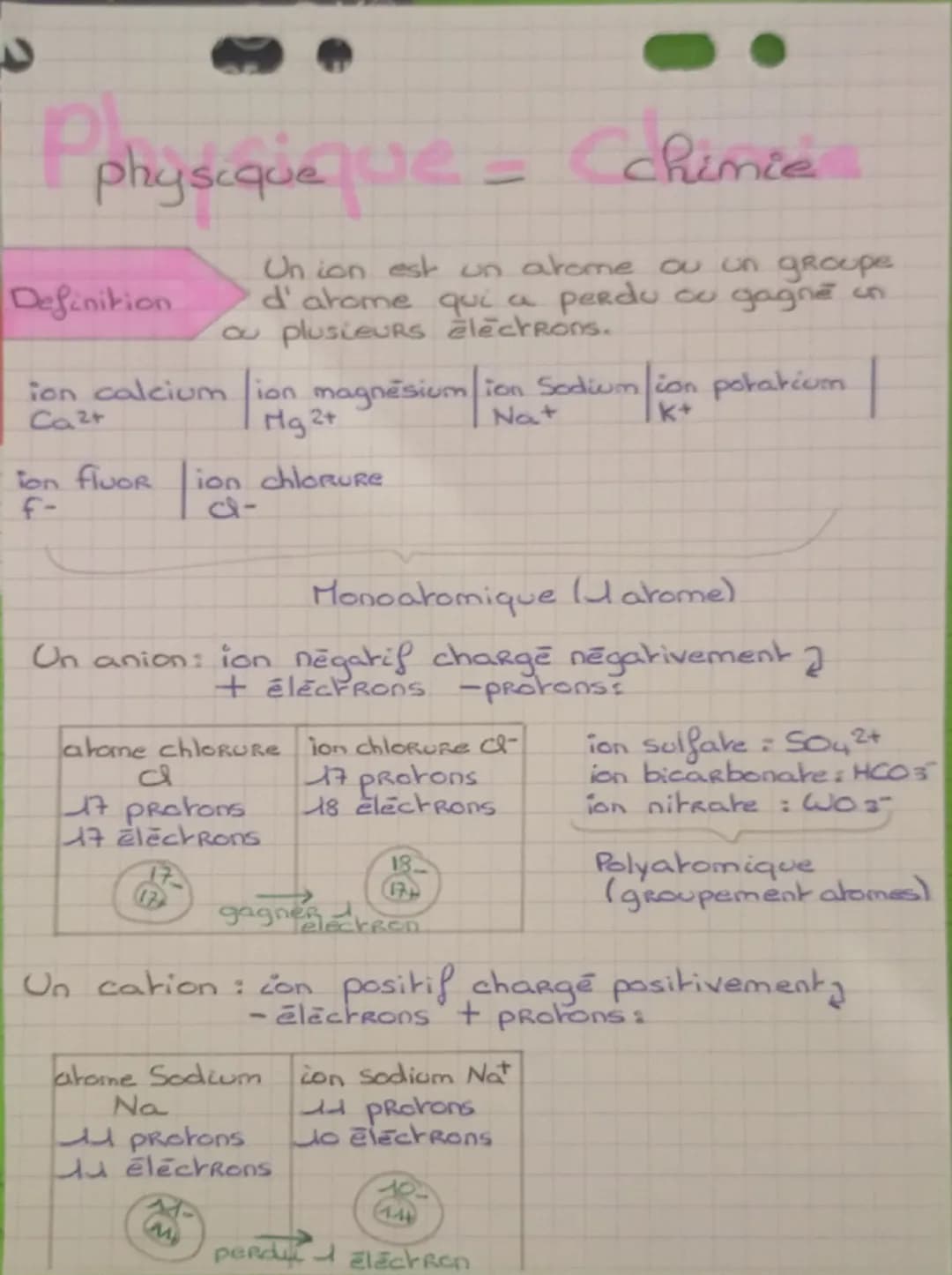Pphysiqueque = Cohimie
Definition
Un ion est un atome ou un groupe
d'atome qui a perdu ou gagne in
a plusieurs électrons.
ion calcium ion ma