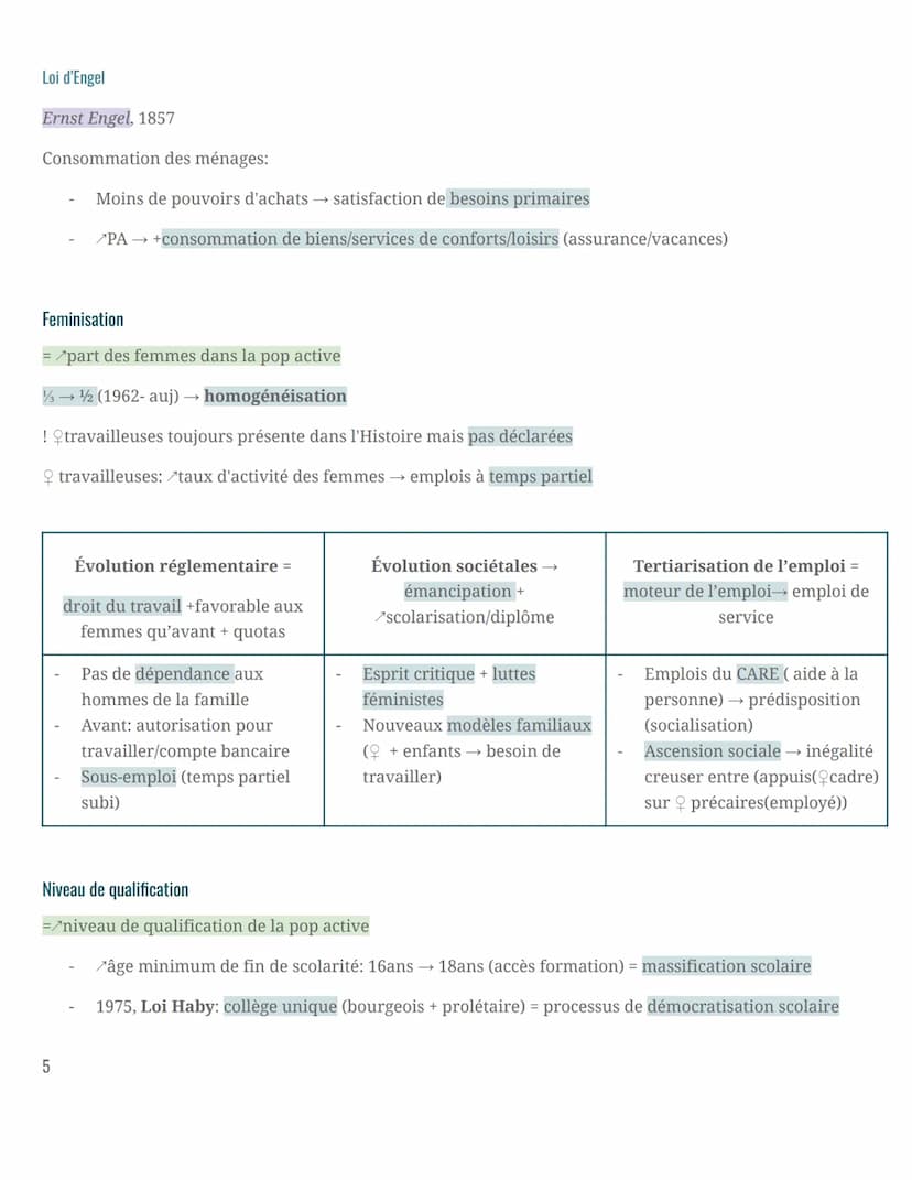 SES
Sociologie
Comment est structurée la société française actuelle ?
Structure de l'espace social
Hierarchie social
Hiérarchisation entre l
