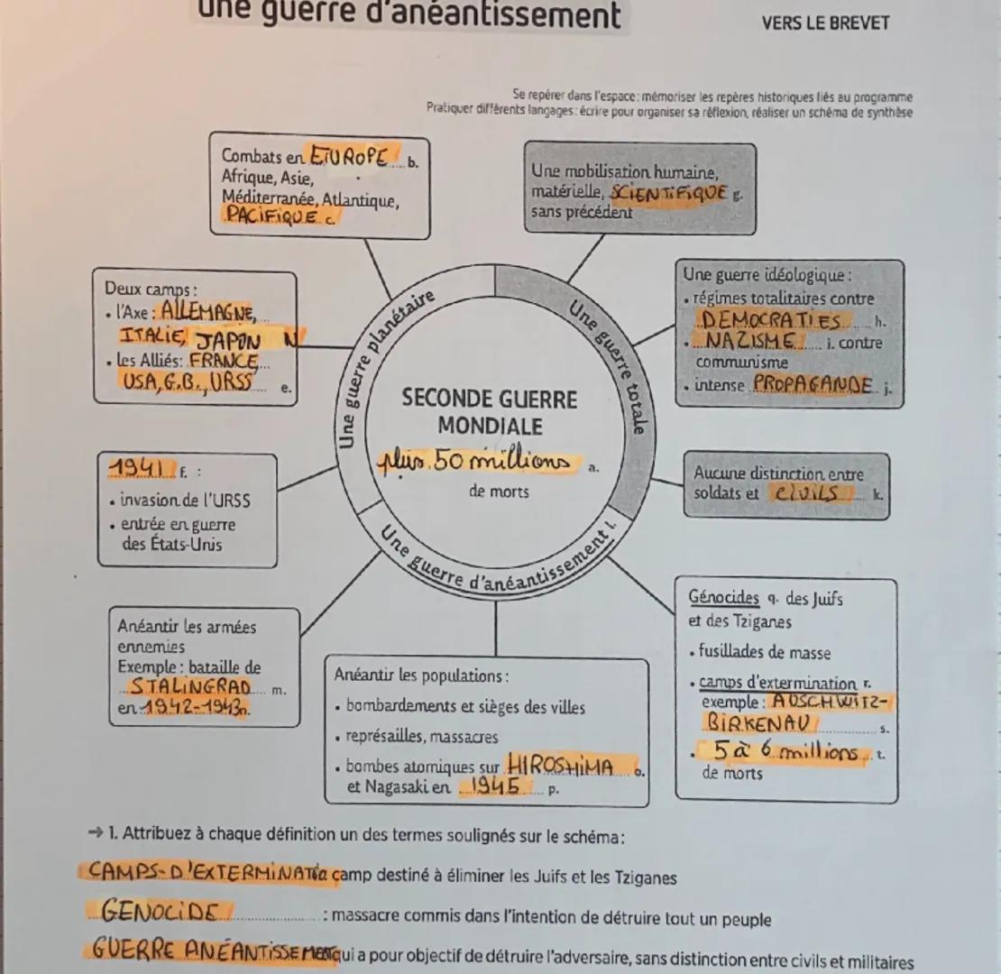 Une guerre d'anéantissement
VERS LE BREVET
Se repérer dans l'espace: mémoriser les repères historiques liés au programme
Pratiquer différent