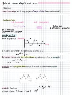 Know Chapitre :  Onde sonore , intensité et niveau thumbnail