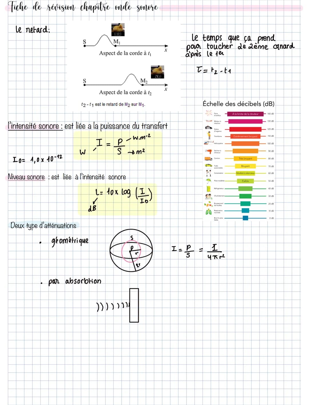Fiche de révision chapitre onde sonore
définition
une onde mecanique : est du a la propagation d'une perturbation dans un milieu matériel .
