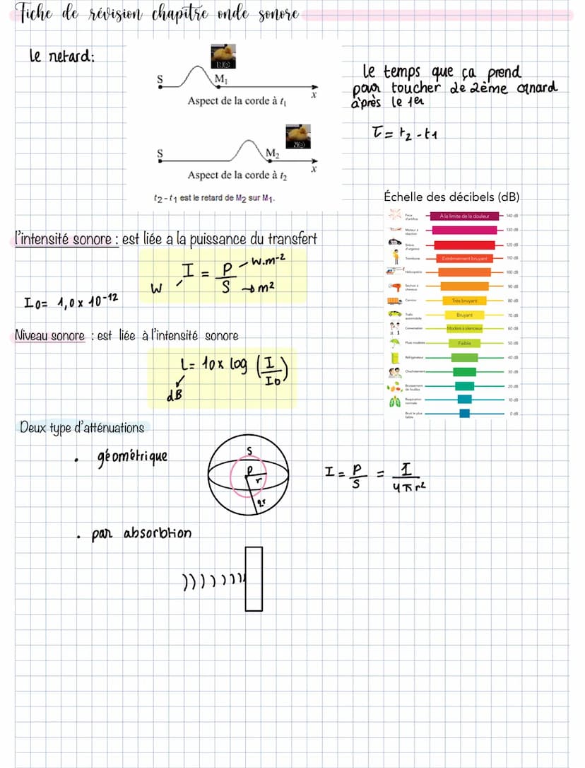 Fiche de révision chapitre onde sonore
définition
une onde mecanique : est du a la propagation d'une perturbation dans un milieu matériel .
