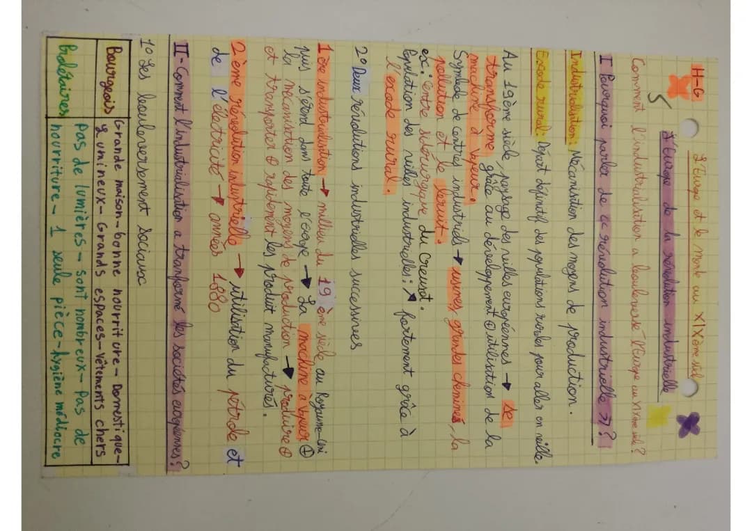 Fiche Révolution Industrielle : 4ème - Résumé PDF