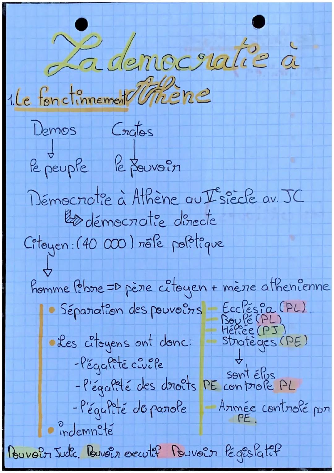 La démocratie athénienne 