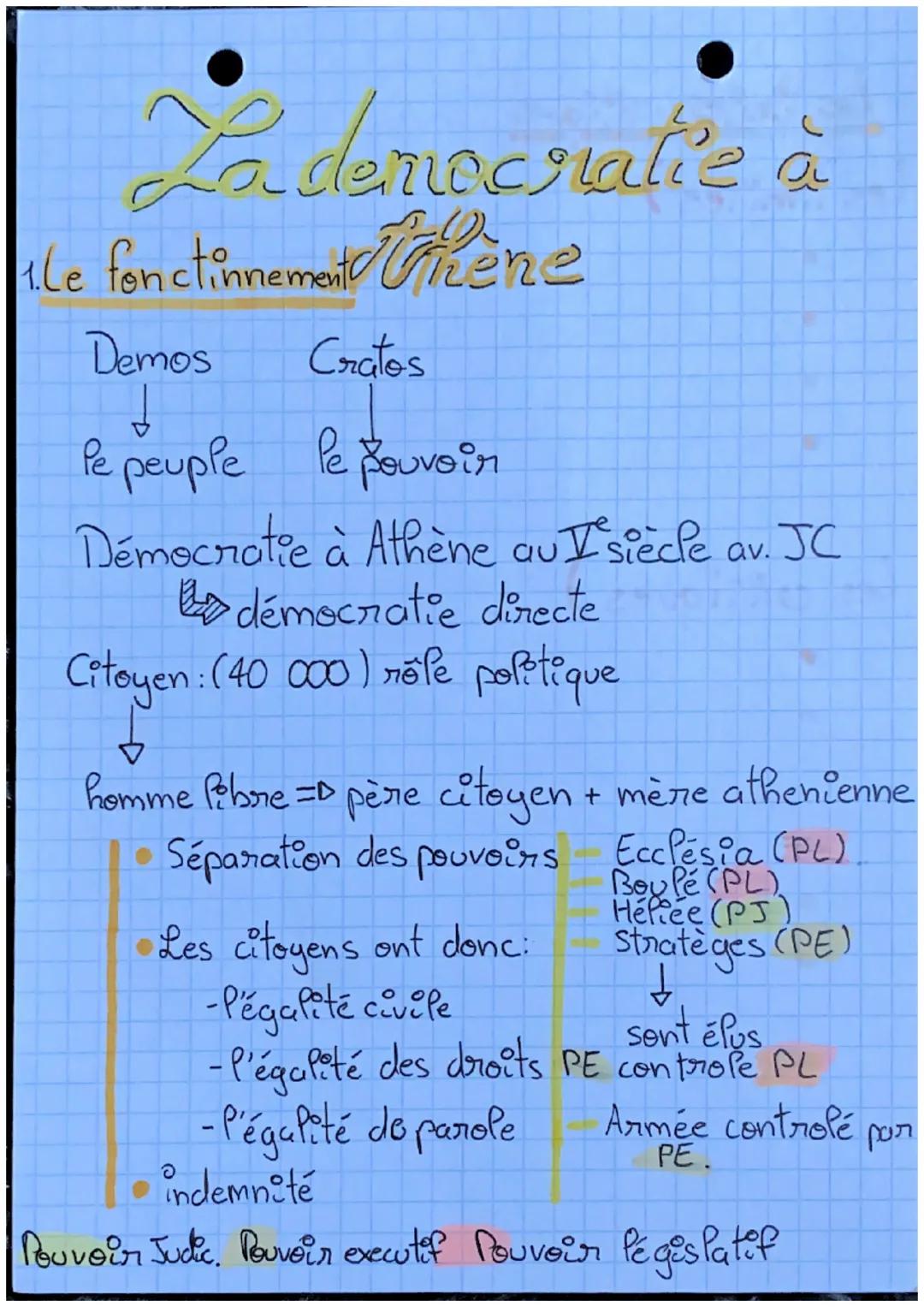 Ladenocratie à
Ile fonctionnement Gene
Demos
Cratos
Pe peuple le pouvoin
Démocratie à Athène au I siècle
démocratie directe
Citoyen: (40 000