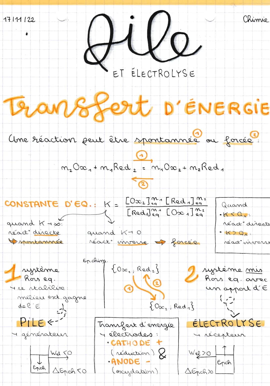 17111122
Transfert D'ÉNERGIE
Une réaction peut être spontannie
CONSTANTE D'EQ.: K =
quand K +∞0:
réact directe
spontannée
système
Rors eq.
Y