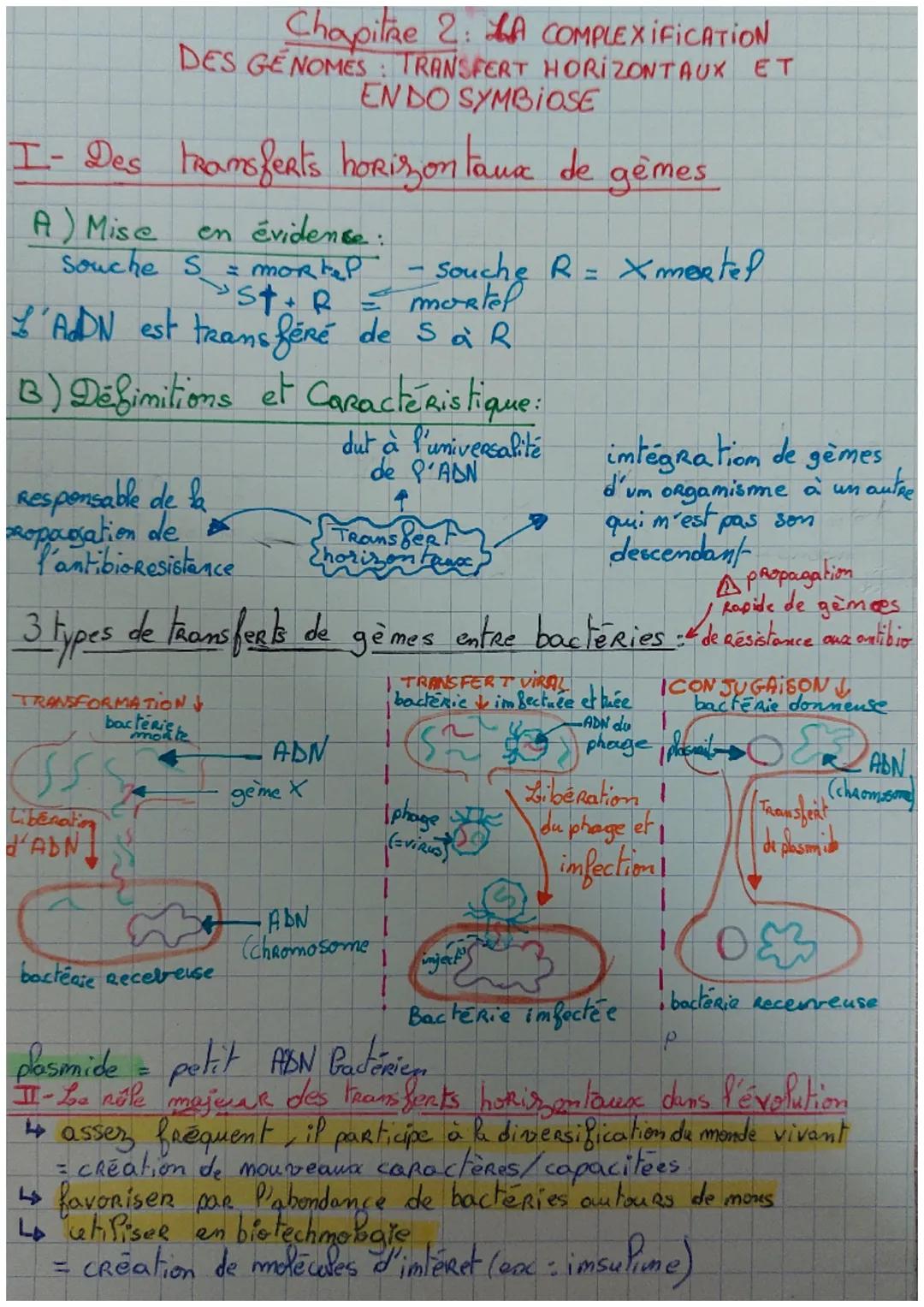 Chapitre 2: LA COMPLEXIFICATION
:
DES GENOMES TRANSFERT HORIZONTAUX ET
ENDO SYMBIOSE
I- Des transferts horizontaux de gèmes.
A Mise
en évide