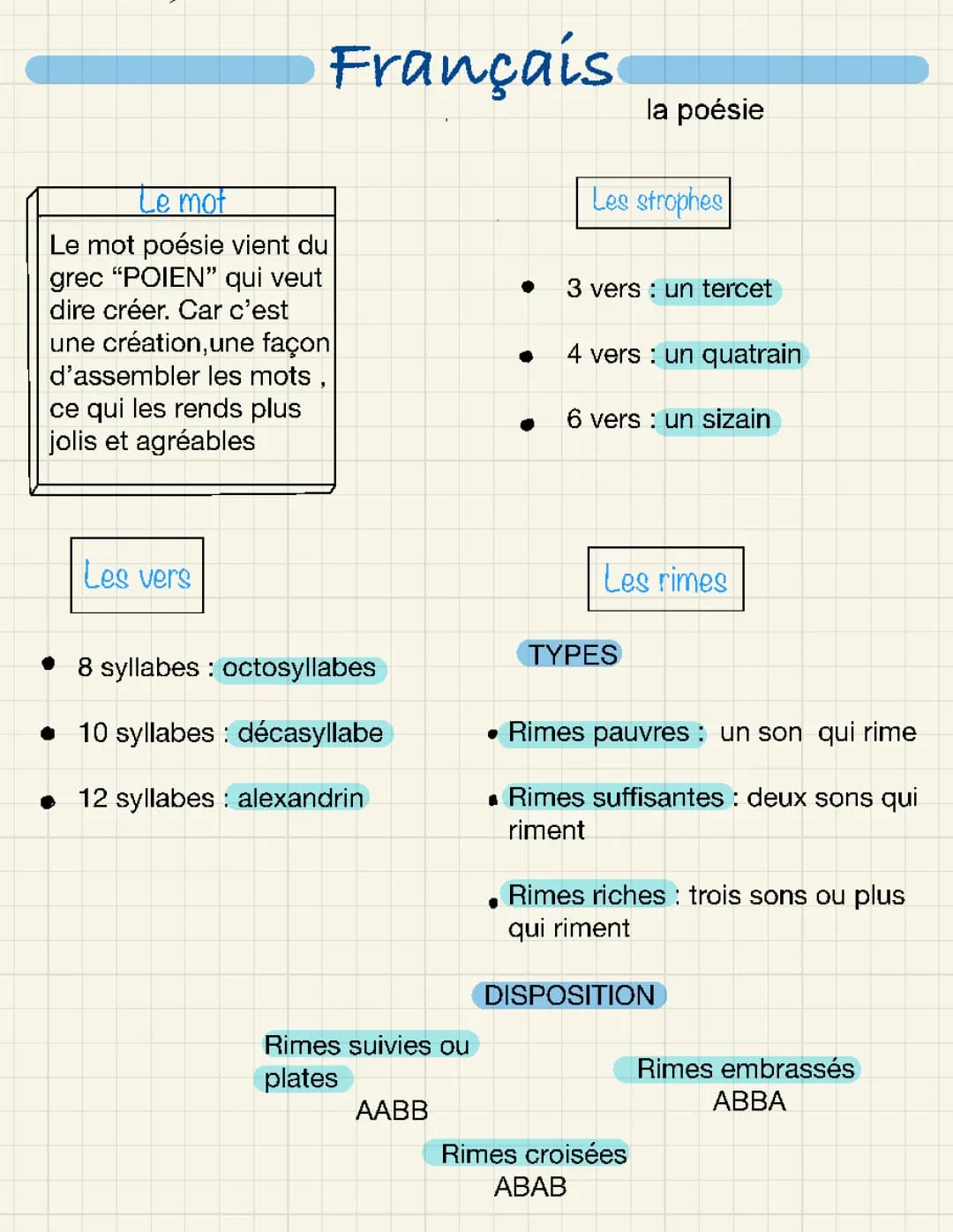 Les caractéristiques et types de poésie - PDF et exemples