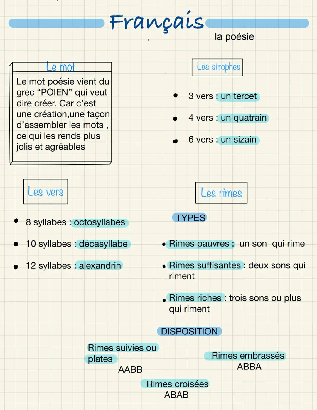 Français
Le mot
Le mot poésie vient du
grec "POIEN" qui veut
dire créer. Car c'est
une création, une façon
d'assembler les mots,
ce qui les 