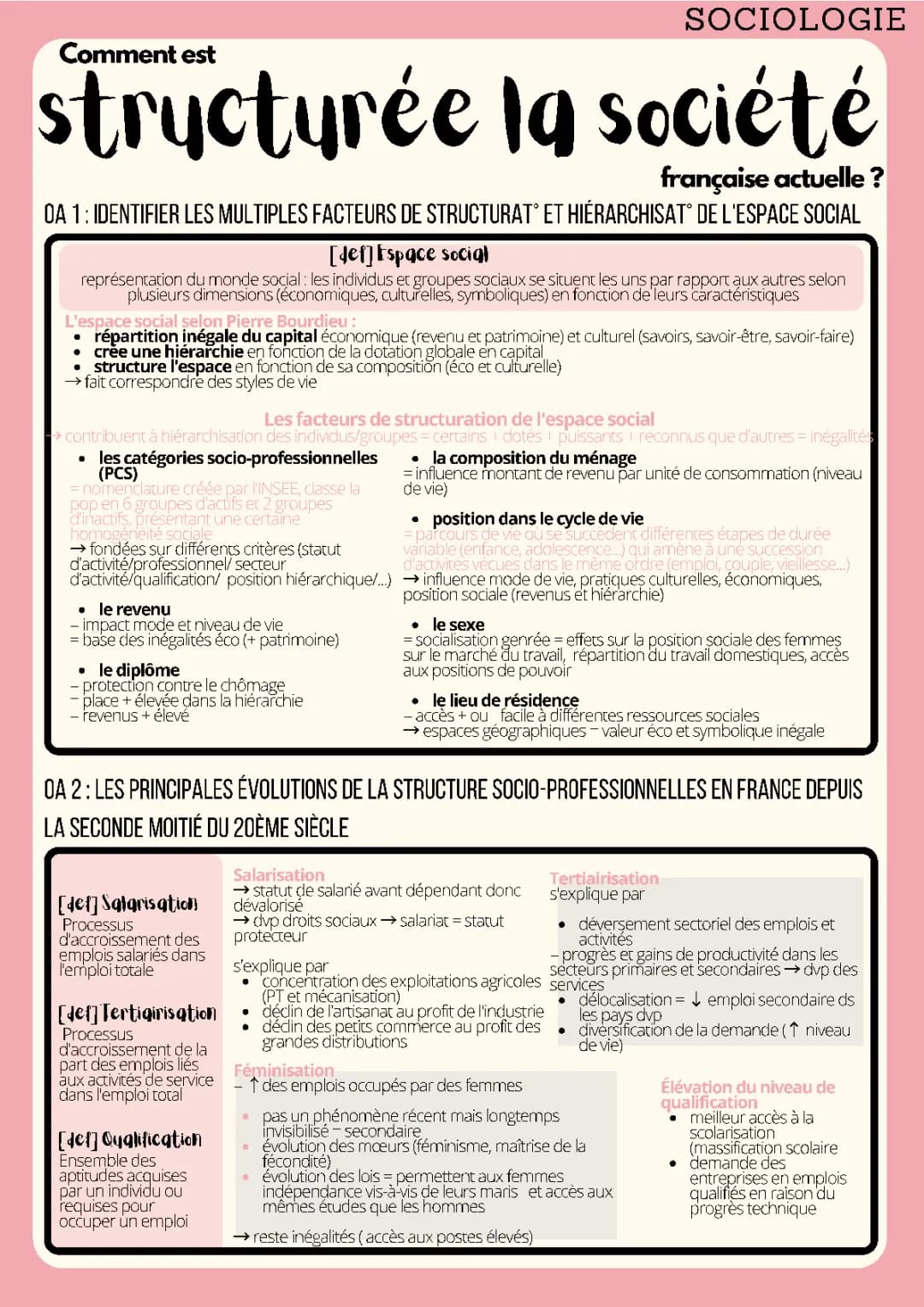 La société française aujourd'hui: structure et évolution