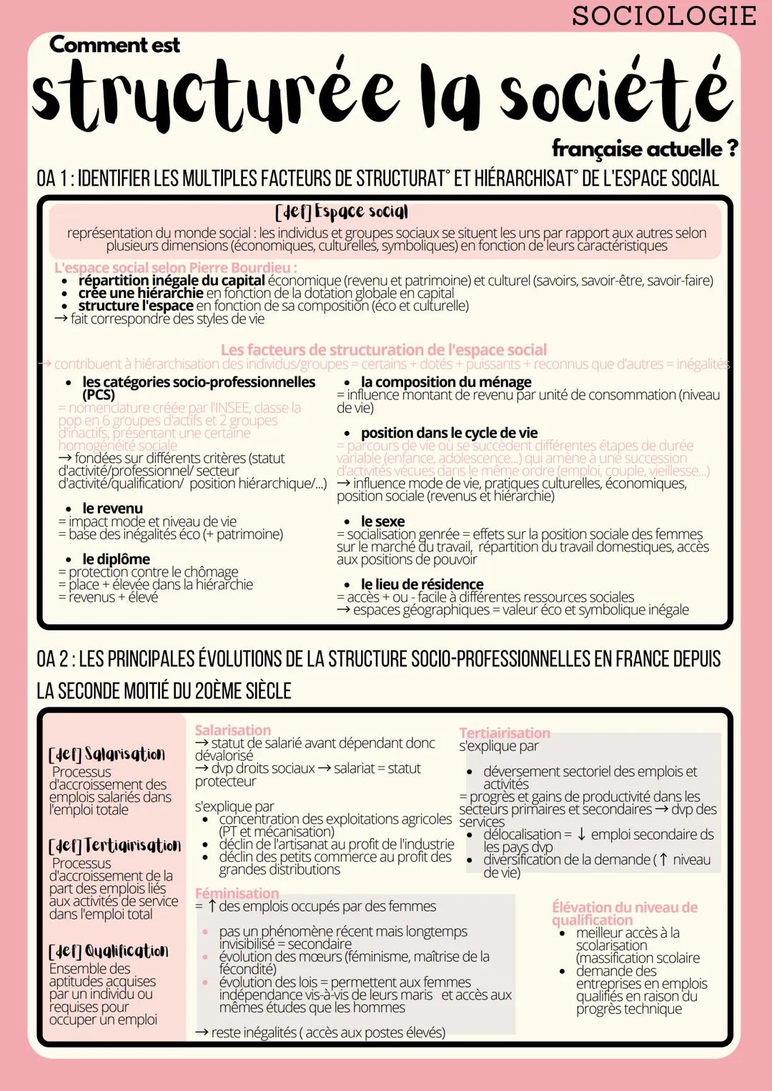 
<p>Le monde social français est structuré par différents facteurs et hiérarchisé selon plusieurs dimensions économiques, culturelles et sym