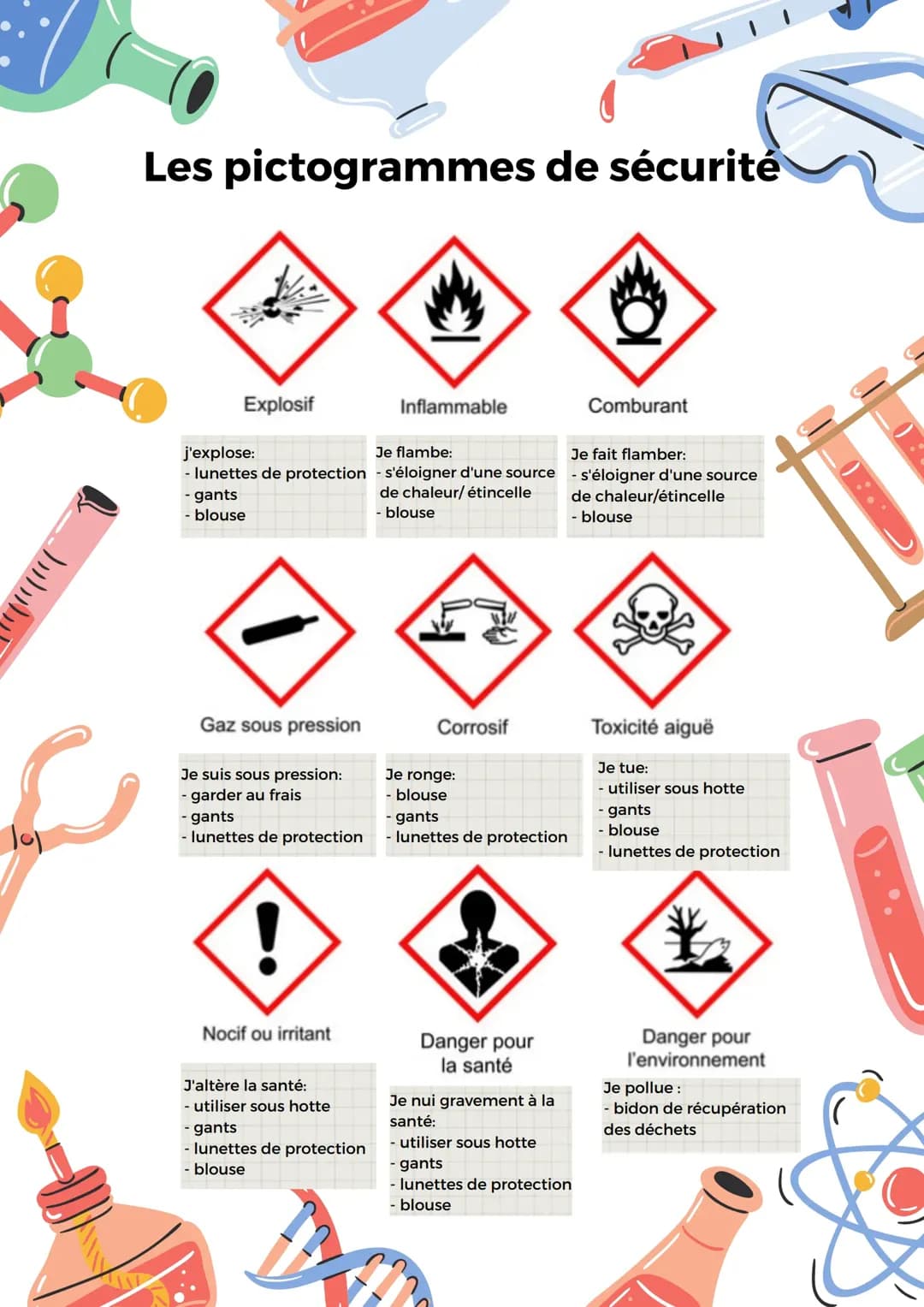 Les pictogrammes de sécurité