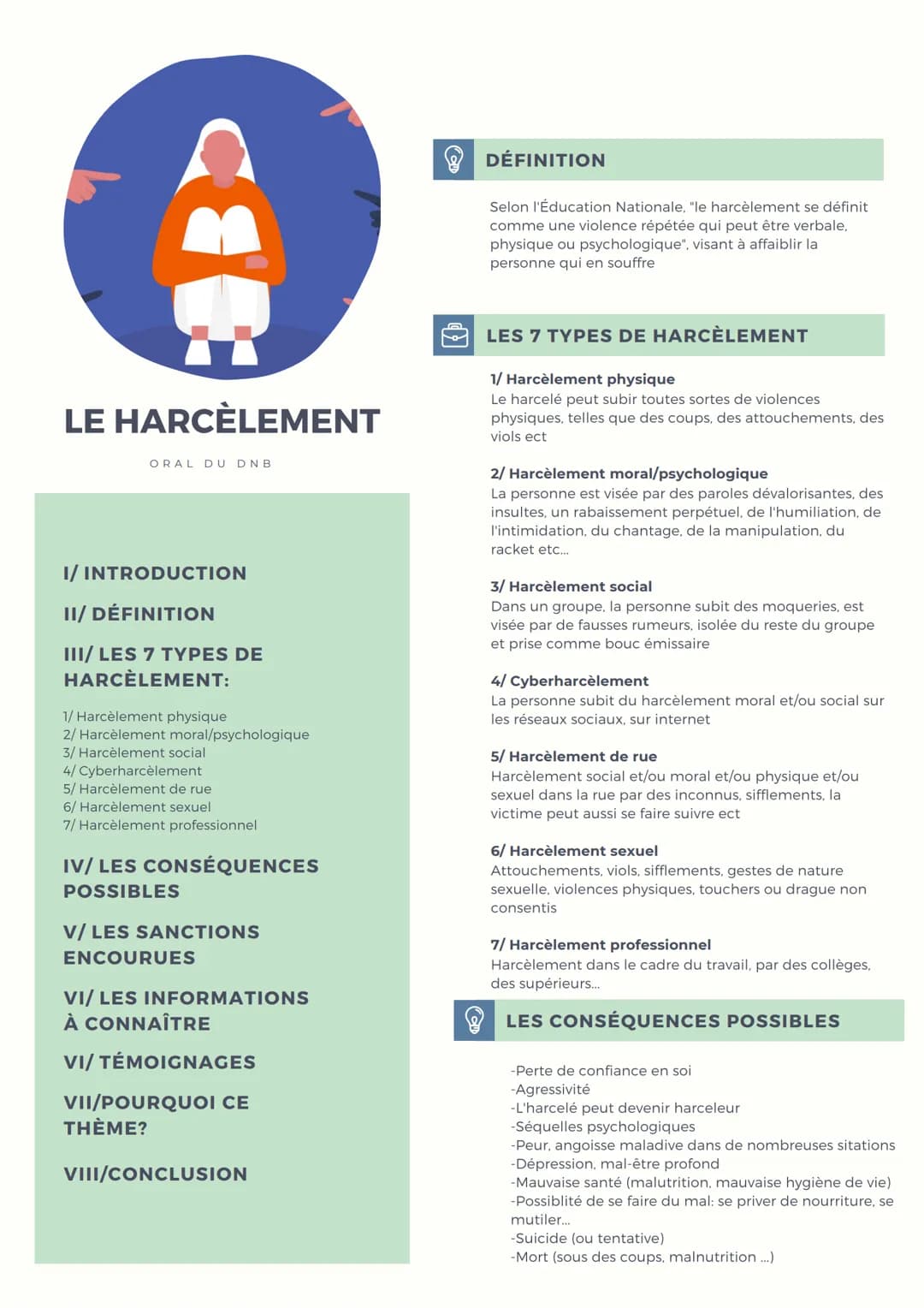 Oral du DNB
Le harcèlement,
en quoi cela peut-il être si
destructeur ? LE HARCÈLEMENT
ORAL DU DNB
I/INTRODUCTION
II/ DÉFINITION
III/ LES 7 T