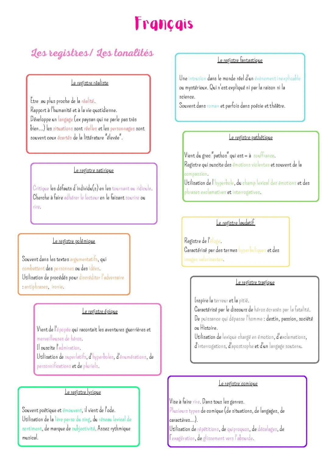 Les registres / les tonalités Francais 