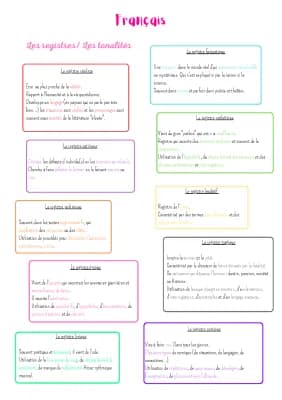 Know Les registres / les tonalités Francais  thumbnail