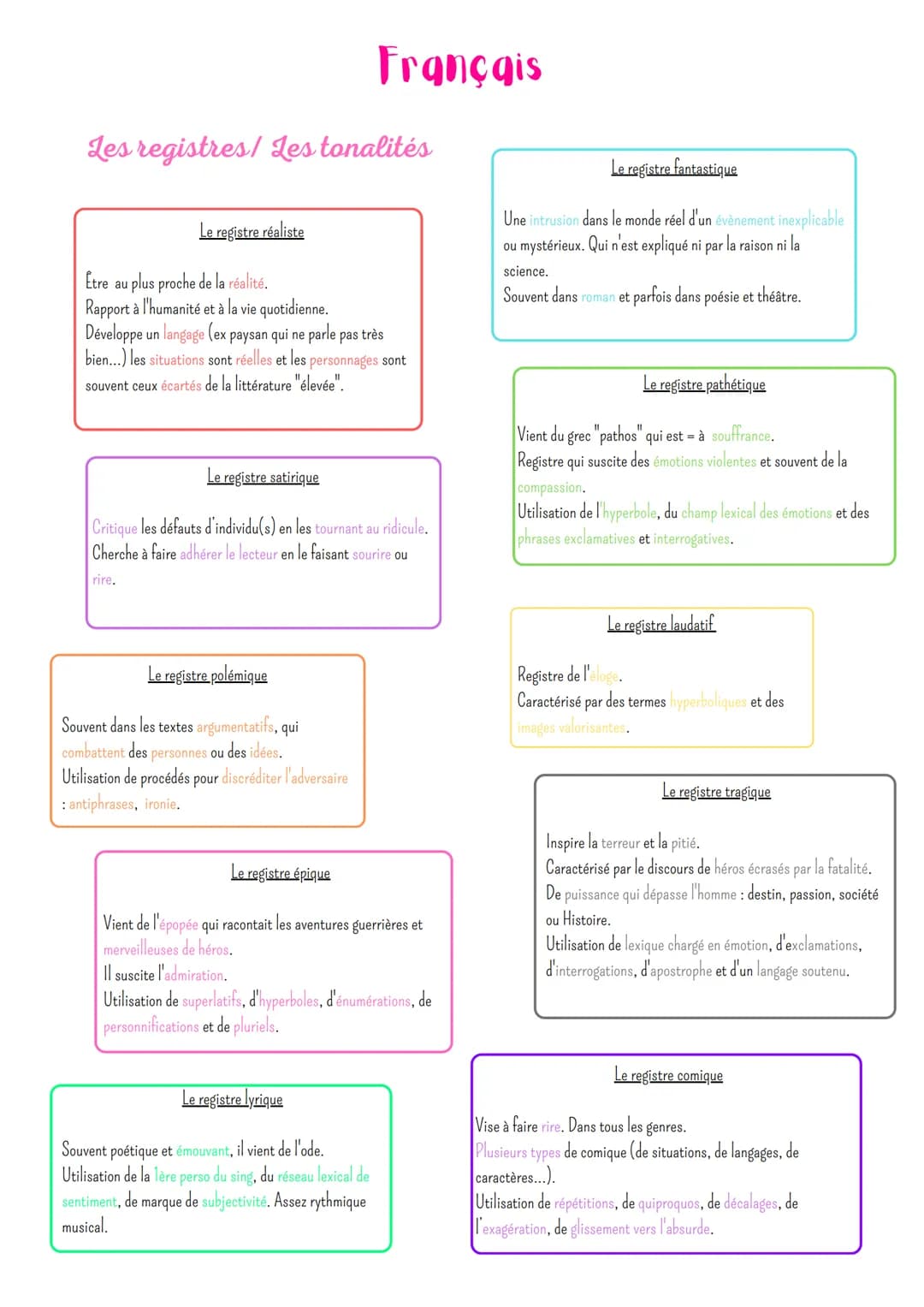 Les registres/ Les tonalités
Le registre réaliste
Français
Etre au plus proche de la réalité.
Rapport à l'humanité et à la vie quotidienne.
