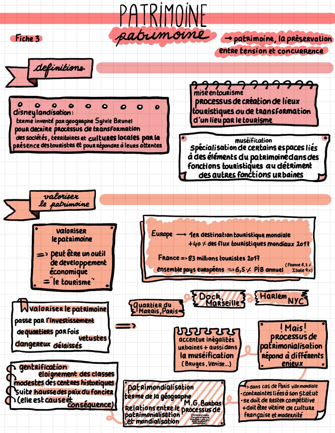 Fiche 3
definitions
O
disneylandisation:
terme inventé par geograpne Sylvie Brunel
pour decaire processus de transformation
des sociétés, te