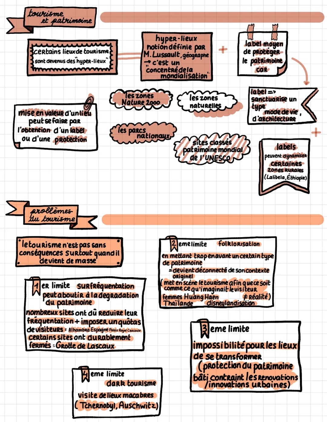 Fiche 3
definitions
O
disneylandisation:
terme inventé par geograpne Sylvie Brunel
pour decaire processus de transformation
des sociétés, te