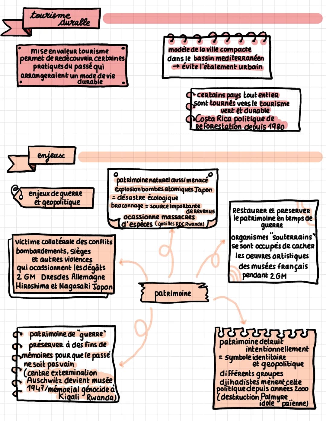 Fiche 3
definitions
O
disneylandisation:
terme inventé par geograpne Sylvie Brunel
pour decaire processus de transformation
des sociétés, te