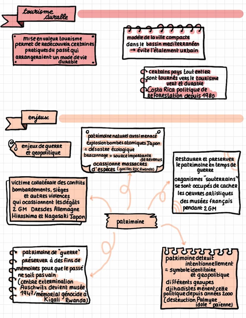 Fiche 3
definitions
O
disneylandisation:
terme inventé par geograpne Sylvie Brunel
pour decaire processus de transformation
des sociétés, te