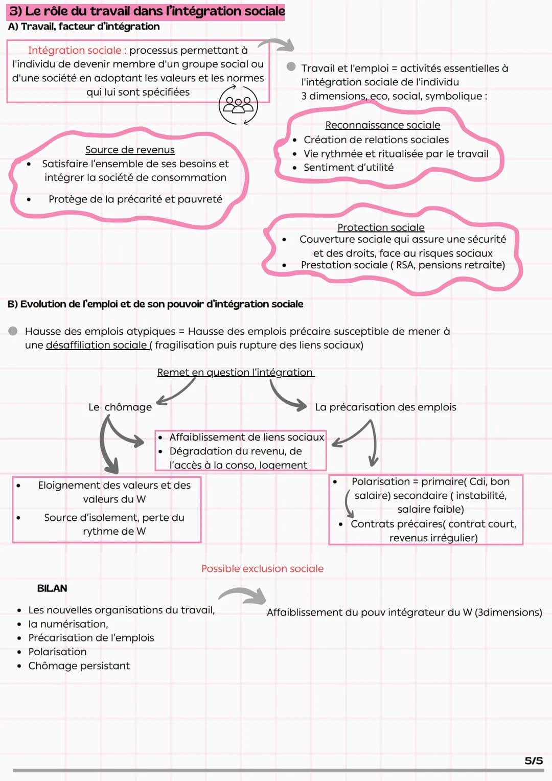 Chapitre 6 *
Accroche :
Quelles mutations du travail
et de l'emploi ?
A l'occasion de la pandémie Covid19, le recours à de
nouveaux modes de