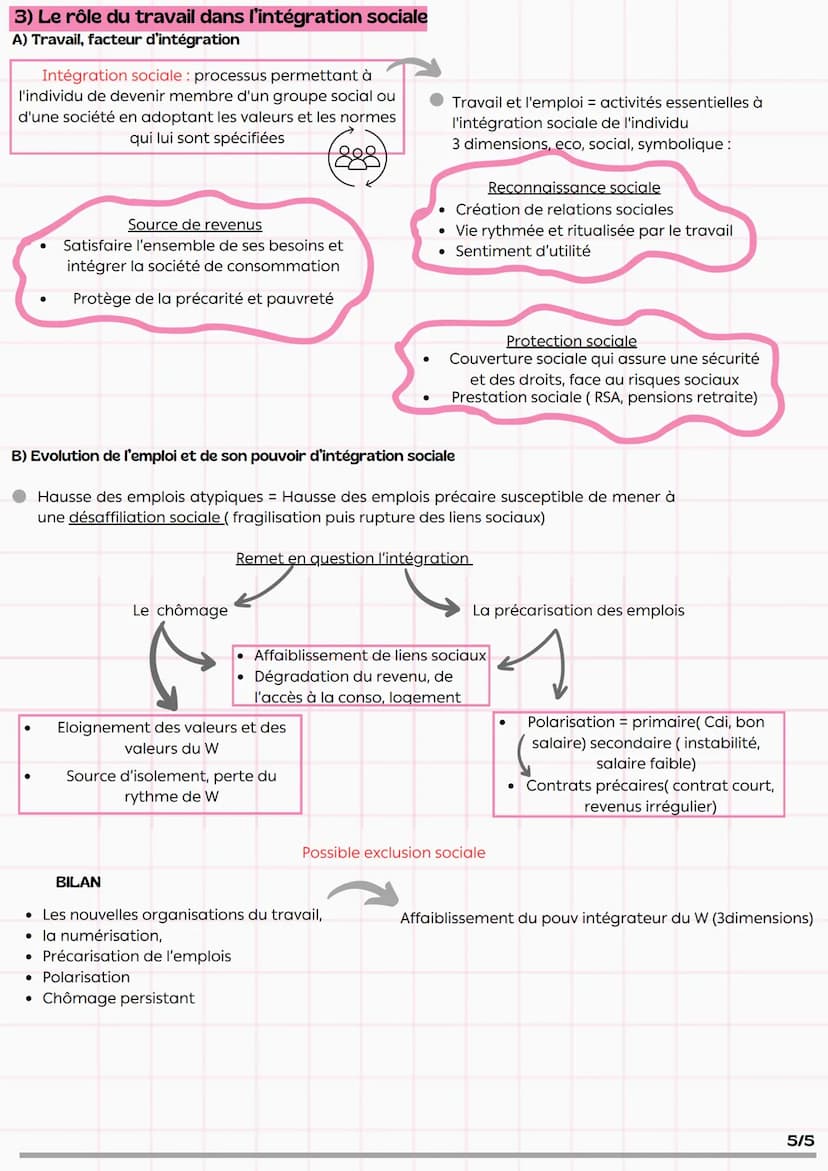Chapitre 6 *
Accroche :
Quelles mutations du travail
et de l'emploi ?
A l'occasion de la pandémie Covid19, le recours à de
nouveaux modes de