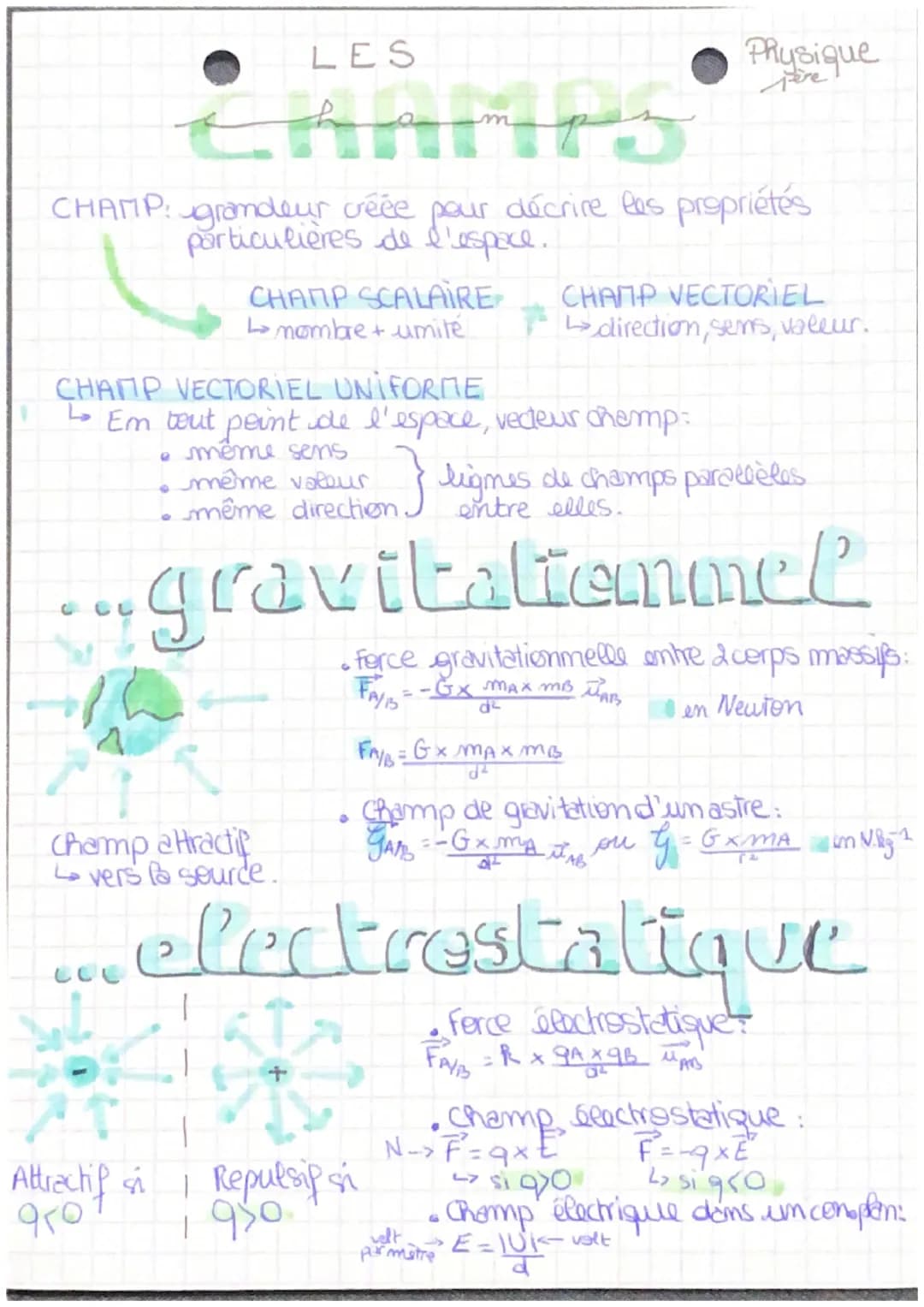 LES
CHAMPS
CHAMP: grandeur créée pour décrire les propriétés
particulières de l'espace.
CCL
●
CHAMP VECTORIEL UNIFORME
t> Em tout point de l